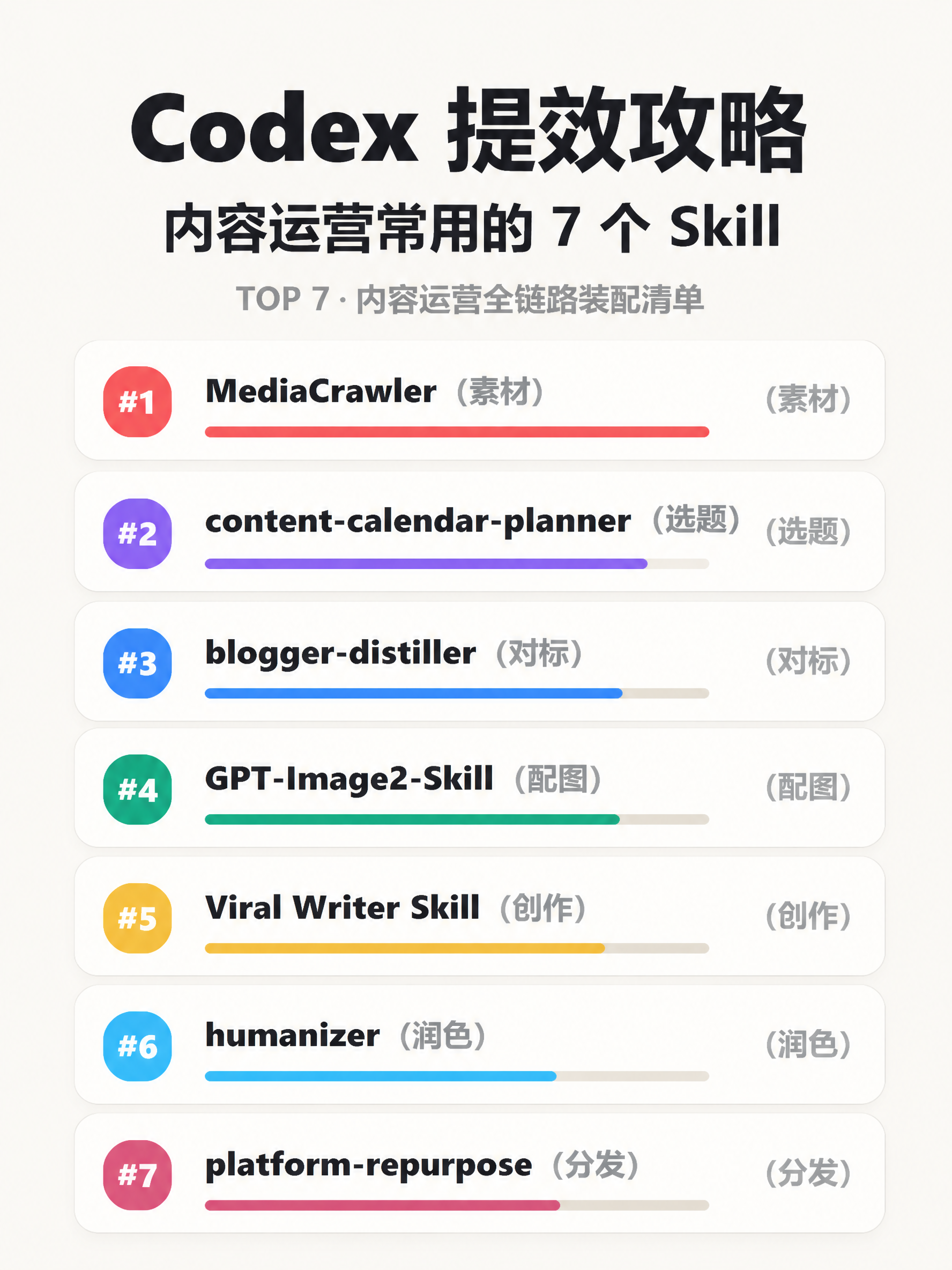 Codex别裸装❗️内容运营必入的7个插件